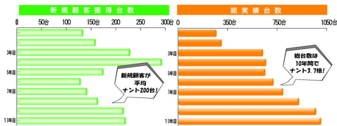 スマイル車検加盟店を募集しています。・愛知の車検