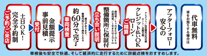 大阪のスマイル車検　大阪の車検・和歌山の車検・愛知の車検